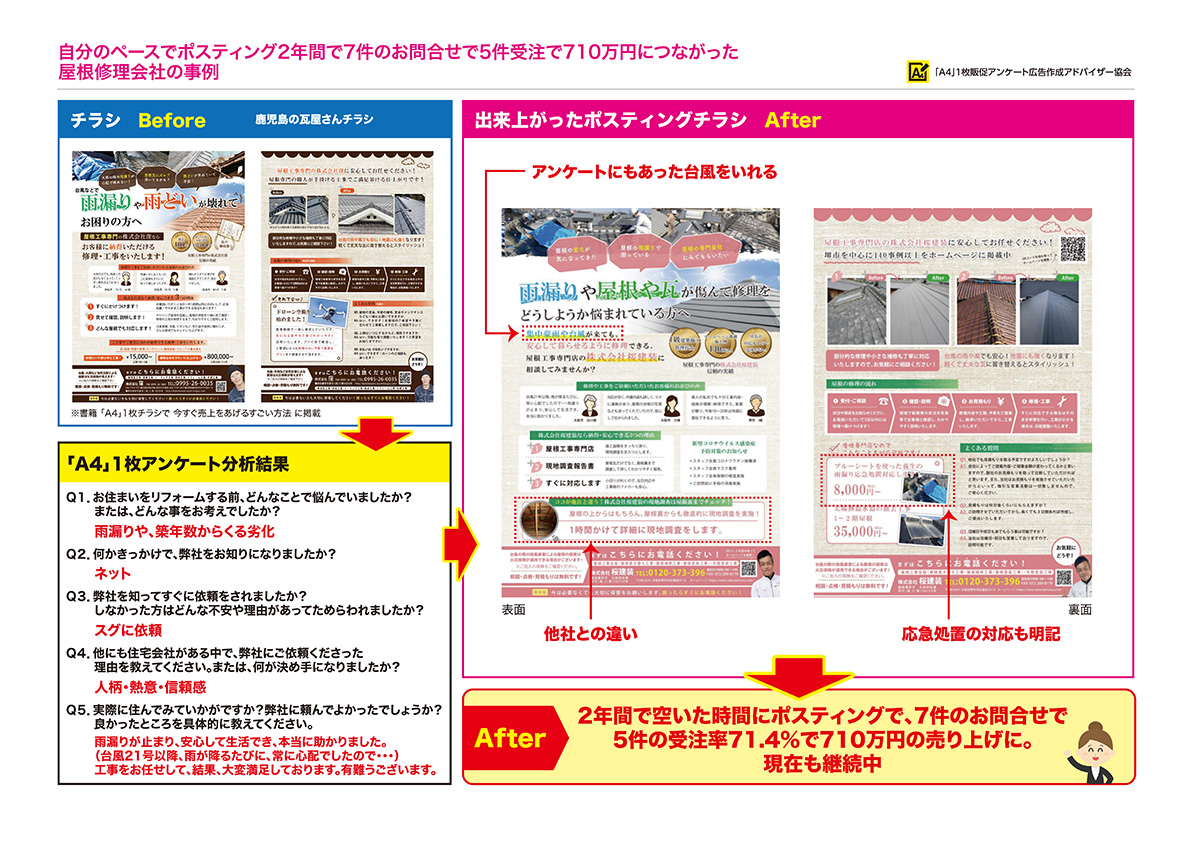 住宅・工務店・リフォーム・不動産業界向け「A4」1枚アンケートから集客できる広告作り