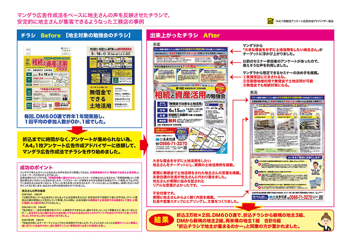 住宅・工務店・リフォーム・不動産業界向け「A4」1枚アンケートから集客できる広告作り