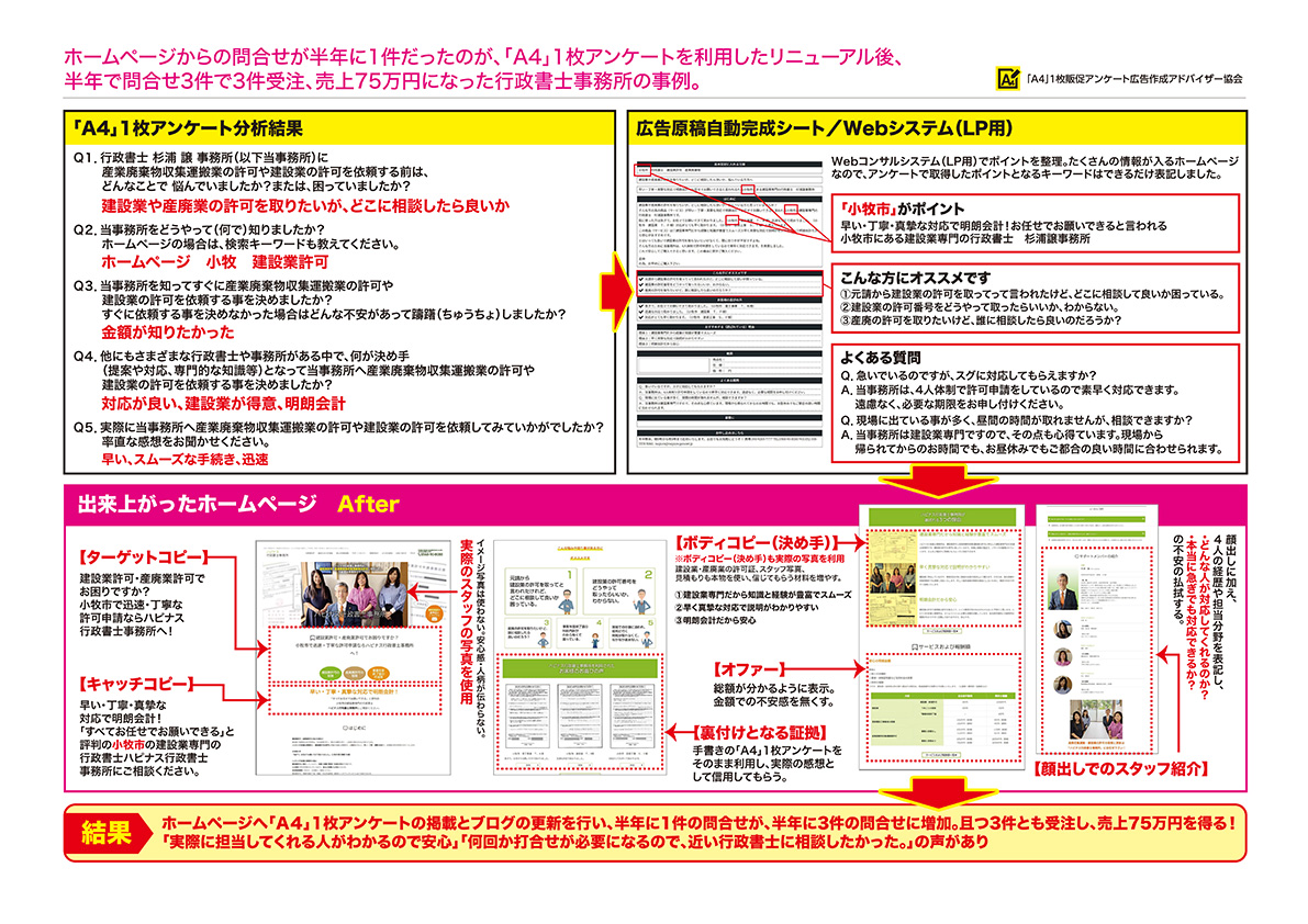 住宅・工務店・リフォーム・不動産業界向け「A4」1枚アンケートから集客できる広告作り