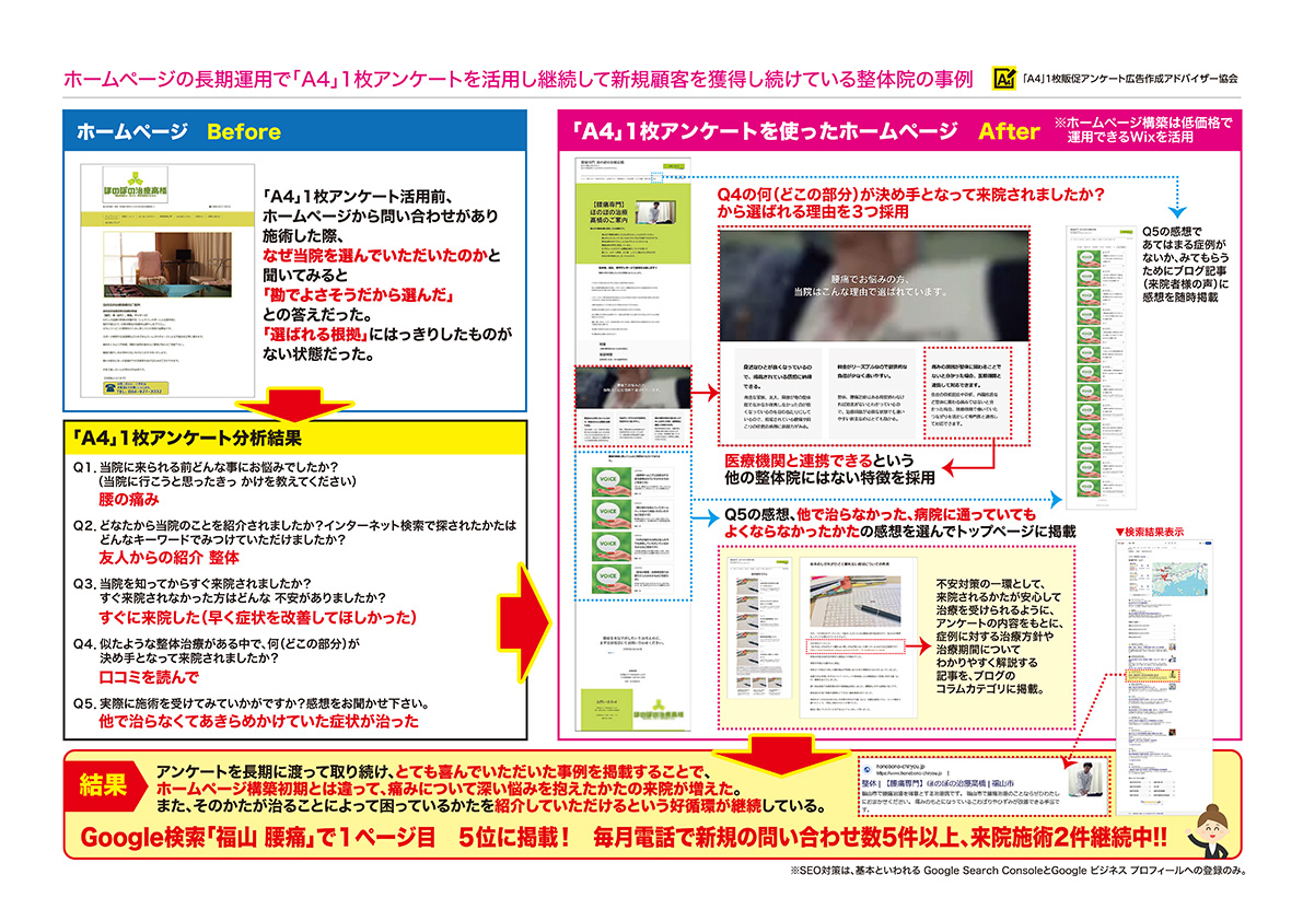 住宅・工務店・リフォーム・不動産業界向け「A4」1枚アンケートから集客できる広告作り