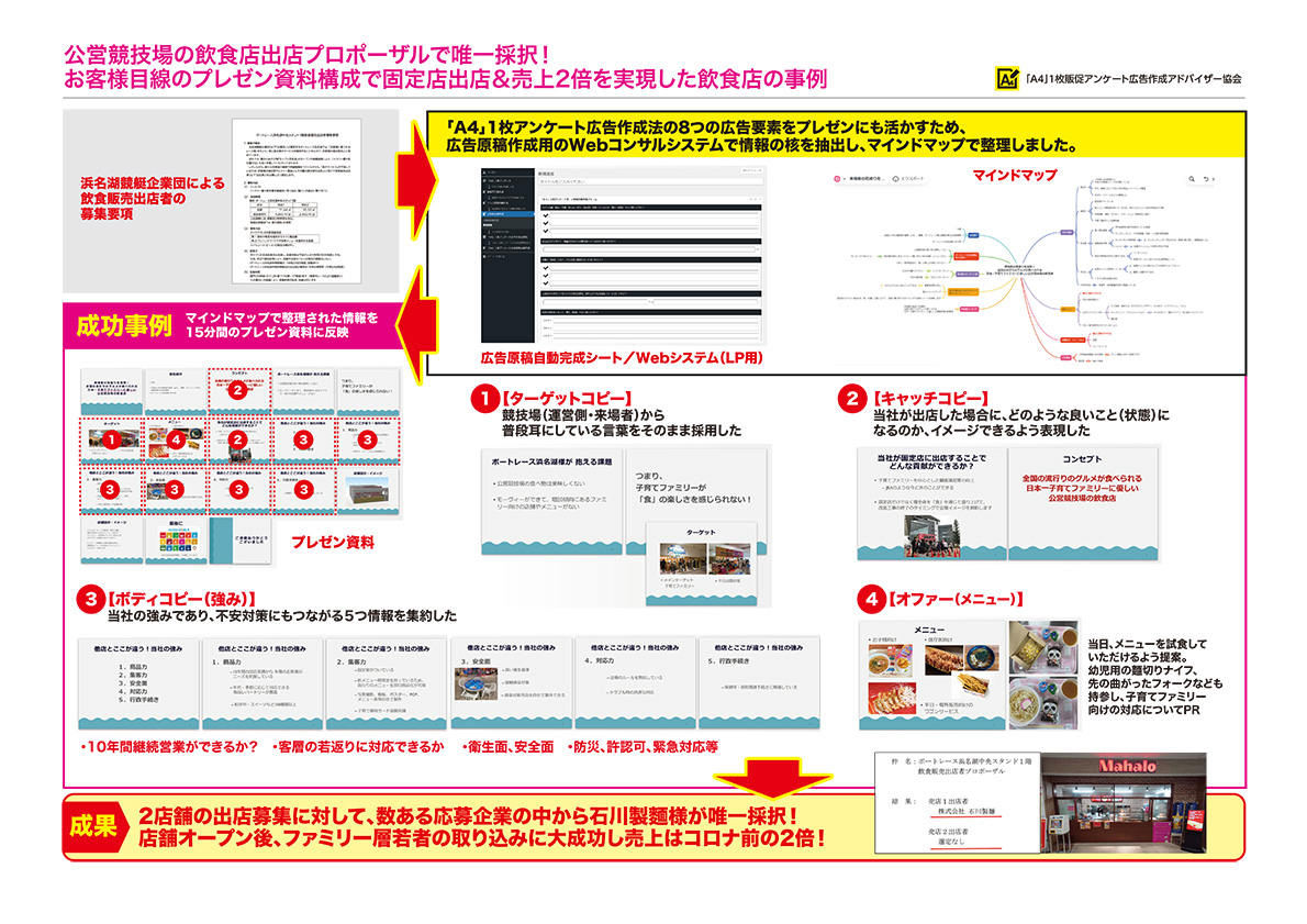住宅・工務店・リフォーム・不動産業界向け「A4」1枚アンケートから集客できる広告作り