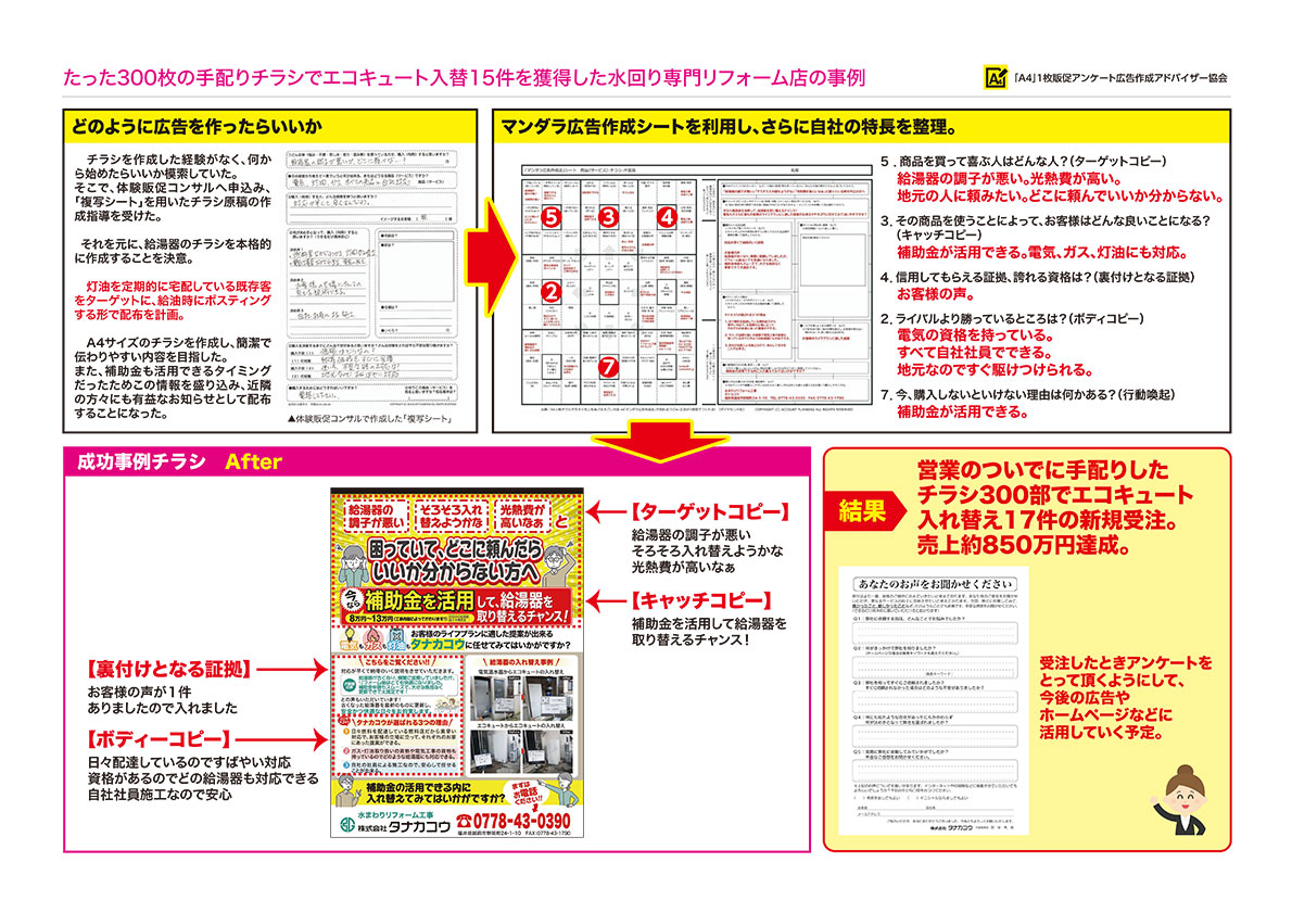 住宅・工務店・リフォーム・不動産業界向け「A4」1枚アンケートから集客できる広告作り