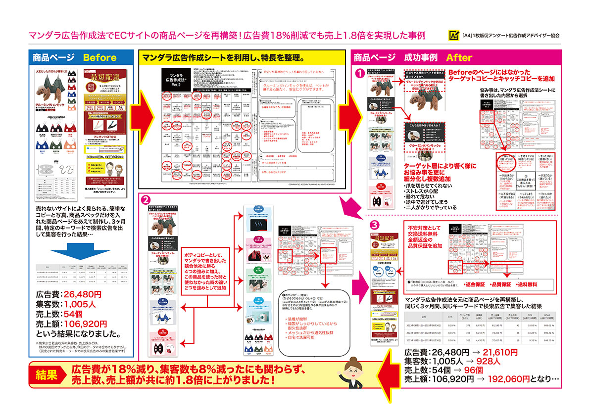 住宅・工務店・リフォーム・不動産業界向け「A4」1枚アンケートから集客できる広告作り