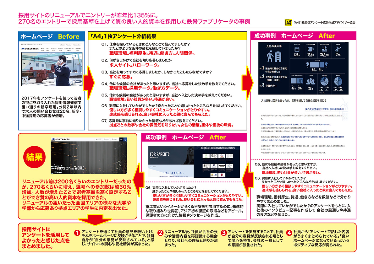 住宅・工務店・リフォーム・不動産業界向け「A4」1枚アンケートから集客できる広告作り