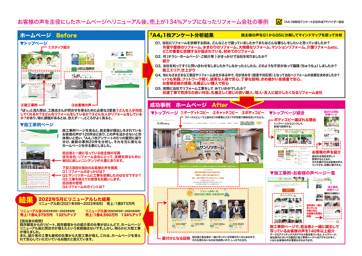 住宅・工務店・リフォーム・不動産業界向け「A4」1枚アンケートから集客できる広告作り