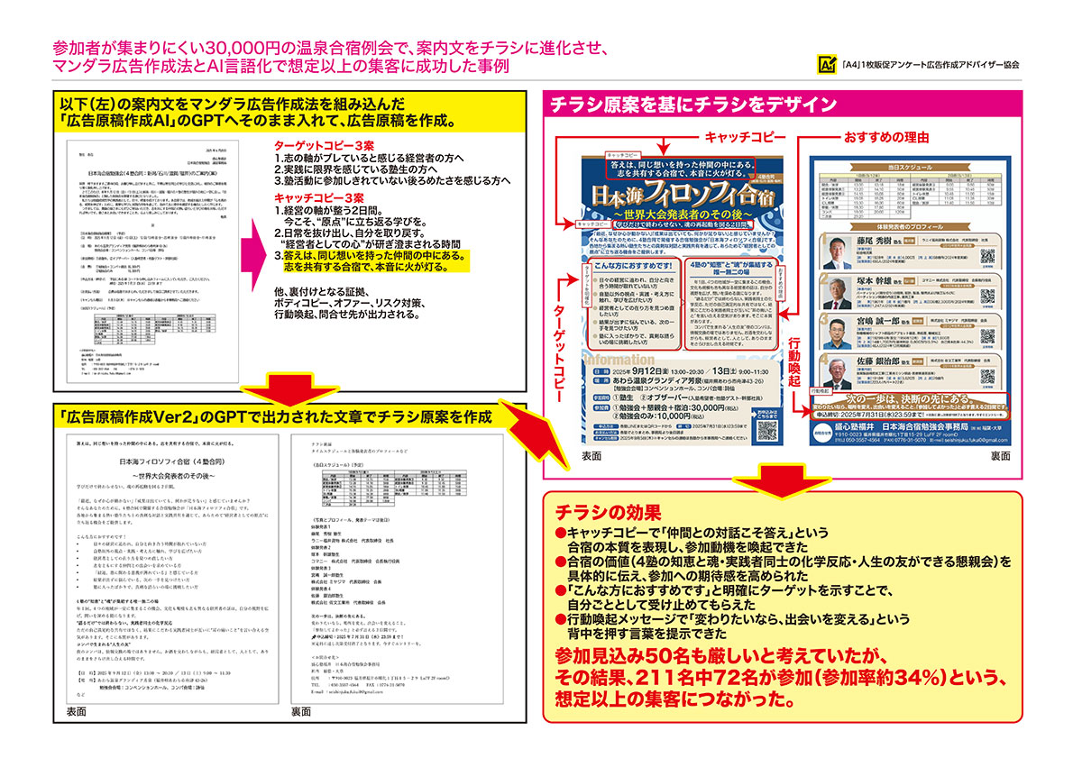 住宅・工務店・リフォーム・不動産業界向け「A4」1枚アンケートから集客できる広告作り