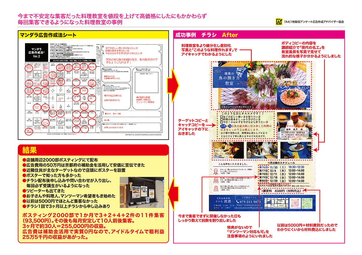 住宅・工務店・リフォーム・不動産業界向け「A4」1枚アンケートから集客できる広告作り