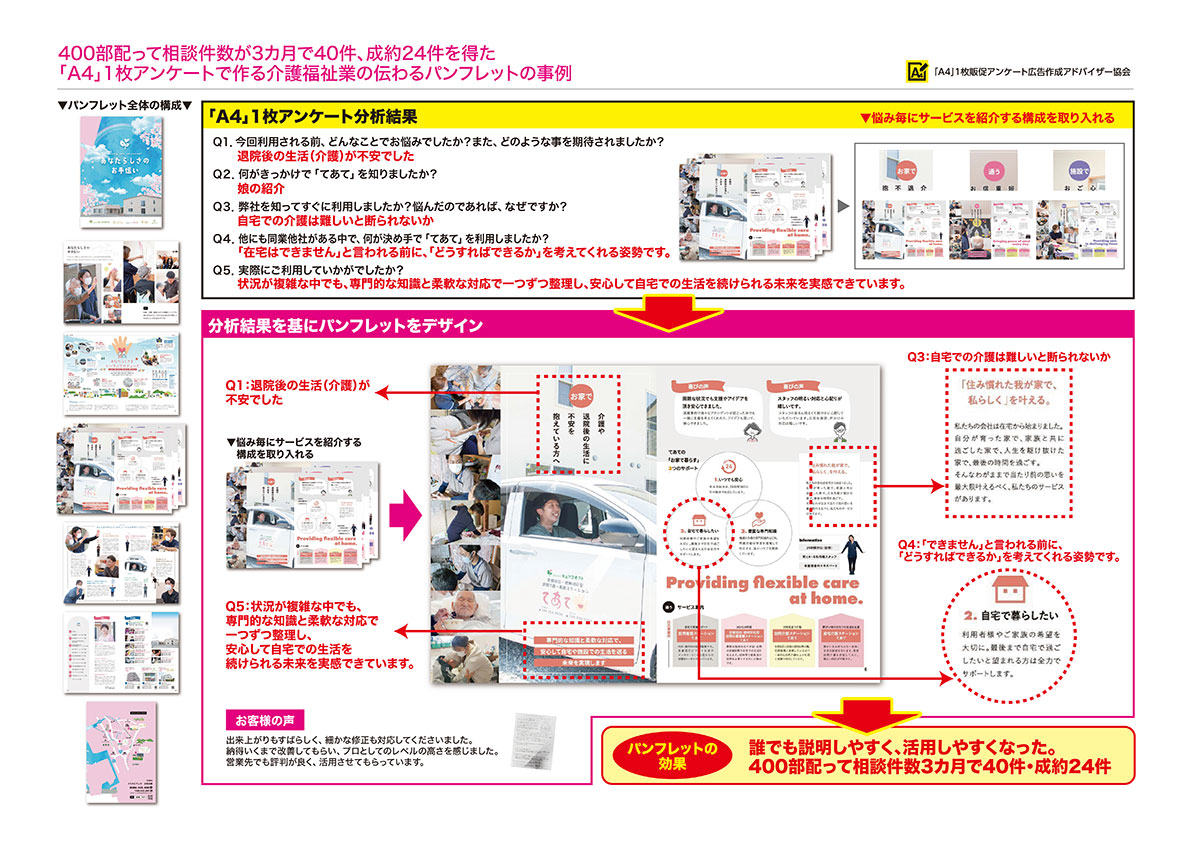 住宅・工務店・リフォーム・不動産業界向け「A4」1枚アンケートから集客できる広告作り