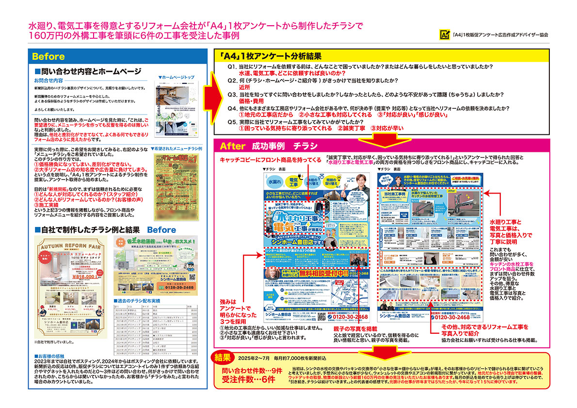 住宅・工務店・リフォーム・不動産業界向け「A4」1枚アンケートから集客できる広告作り
