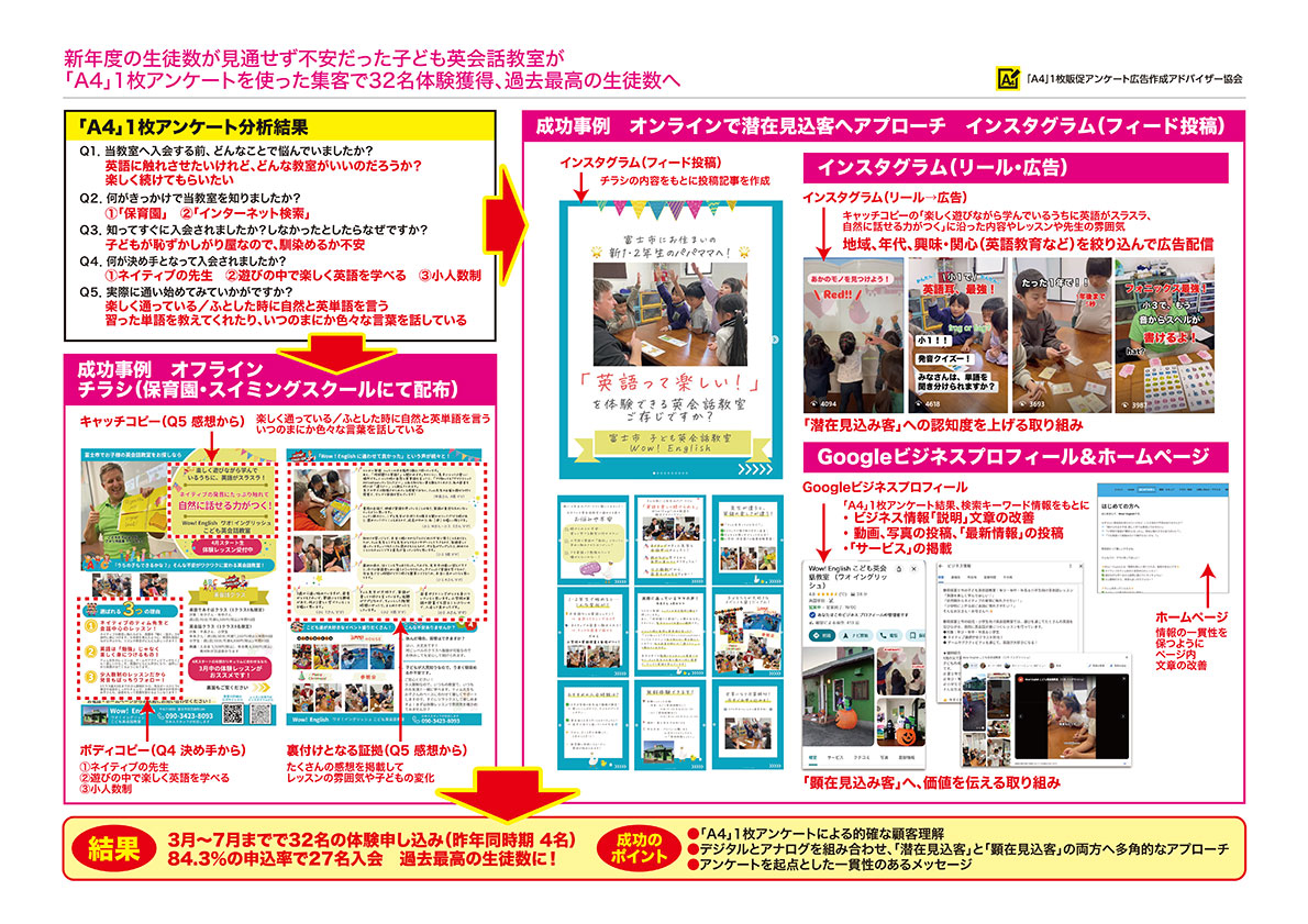 住宅・工務店・リフォーム・不動産業界向け「A4」1枚アンケートから集客できる広告作り