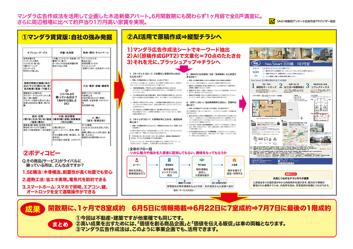 住宅・工務店・リフォーム・不動産業界向け「A4」1枚アンケートから集客できる広告作り