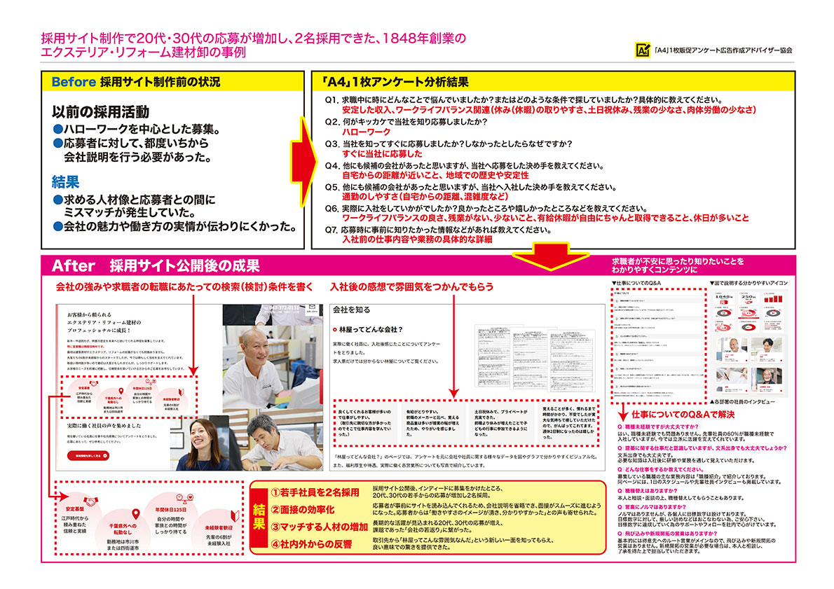 住宅・工務店・リフォーム・不動産業界向け「A4」1枚アンケートから集客できる広告作り